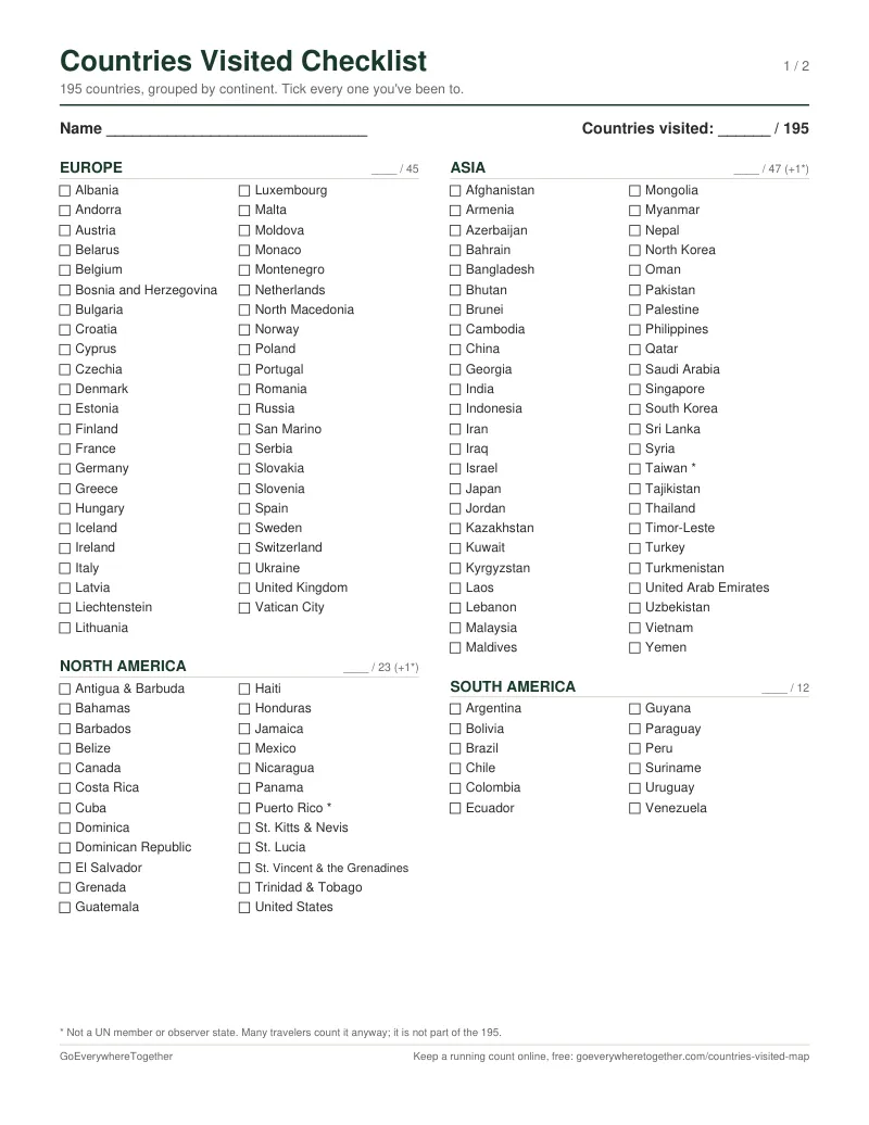 Page 1 of the countries visited checklist: Europe, Asia, North America and South America with a checkbox for each country