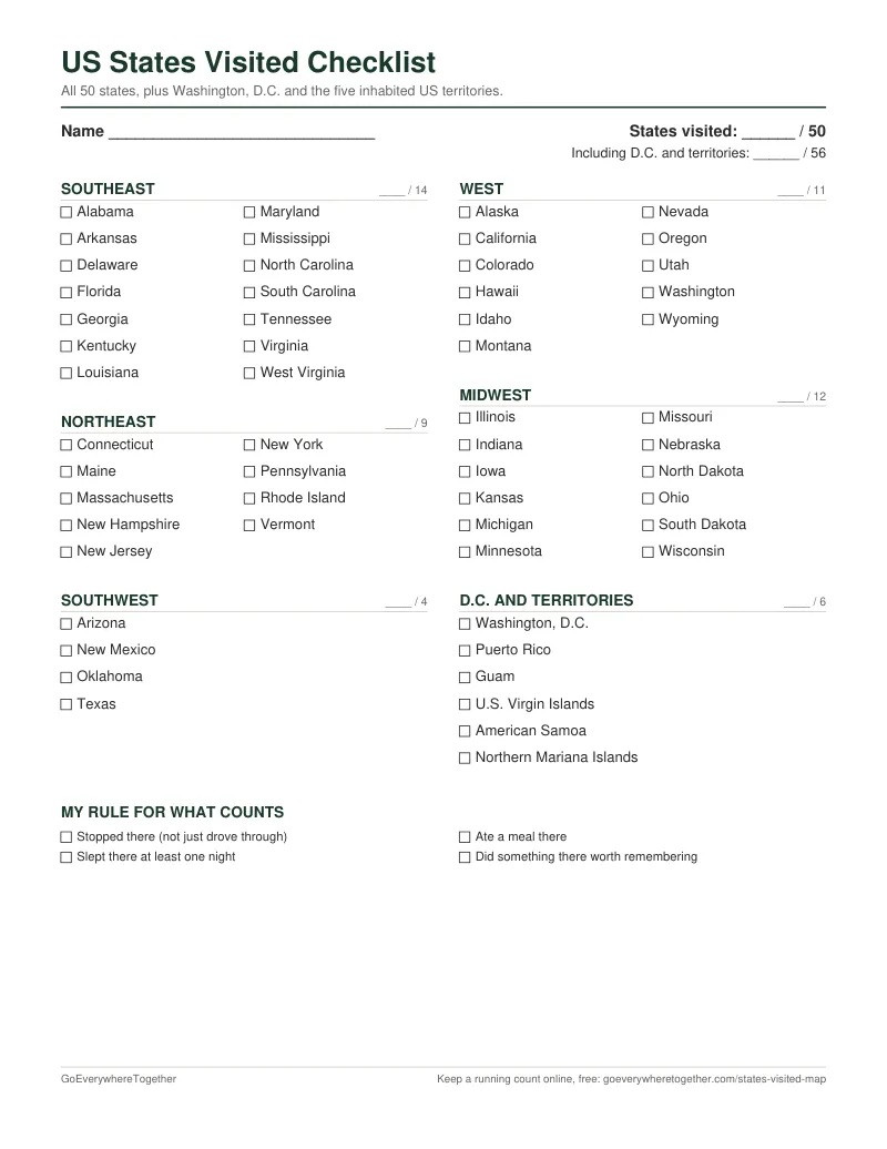 The US states visited checklist: states grouped into Southeast, Northeast, Southwest, West and Midwest, with D.C. and territories